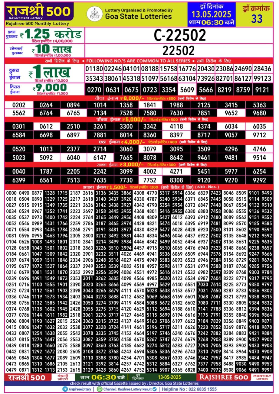 Today Lottery Sambad