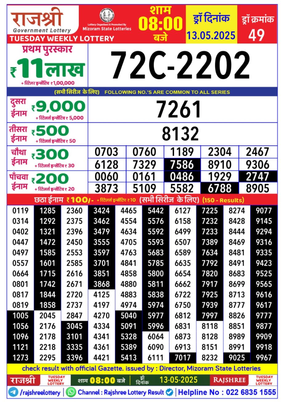 Today Lottery Sambad