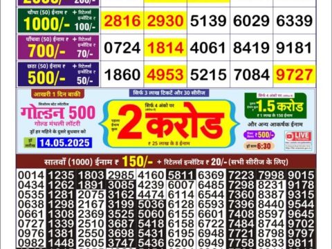 Today Lottery Sambad