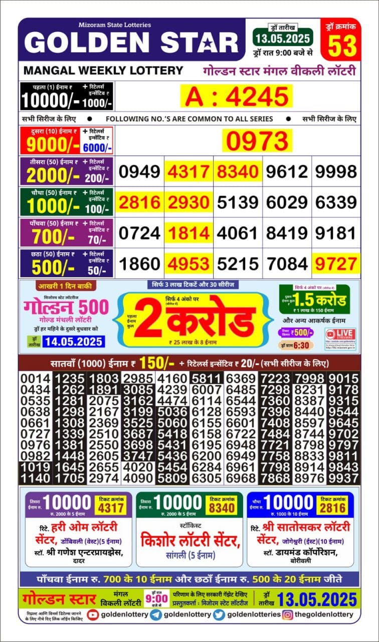 Today Lottery Sambad