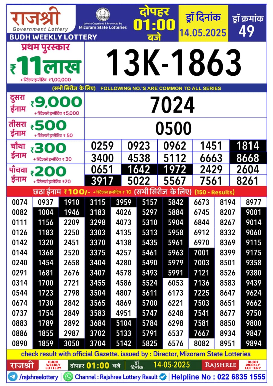 Today Lottery Sambad