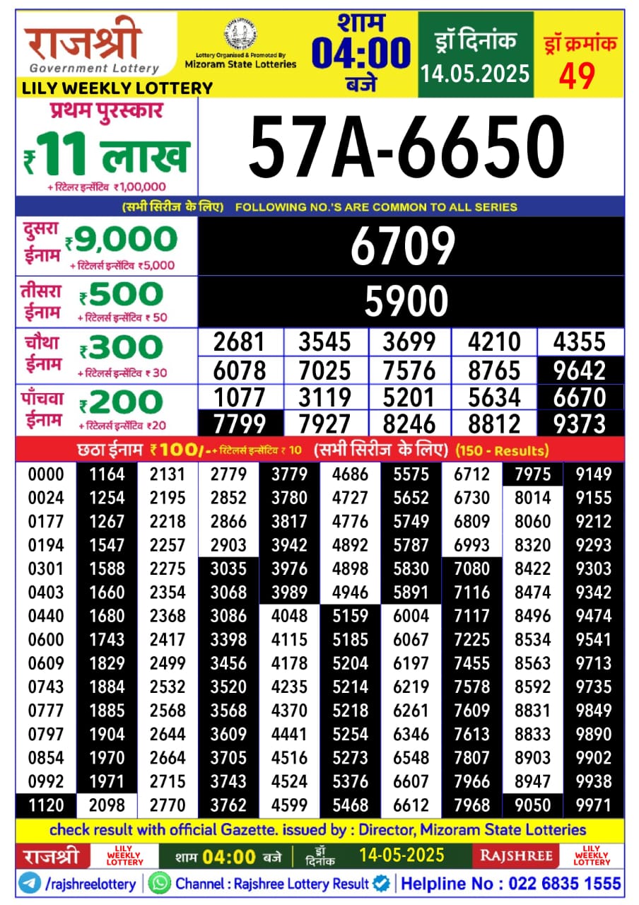 Today Lottery Sambad