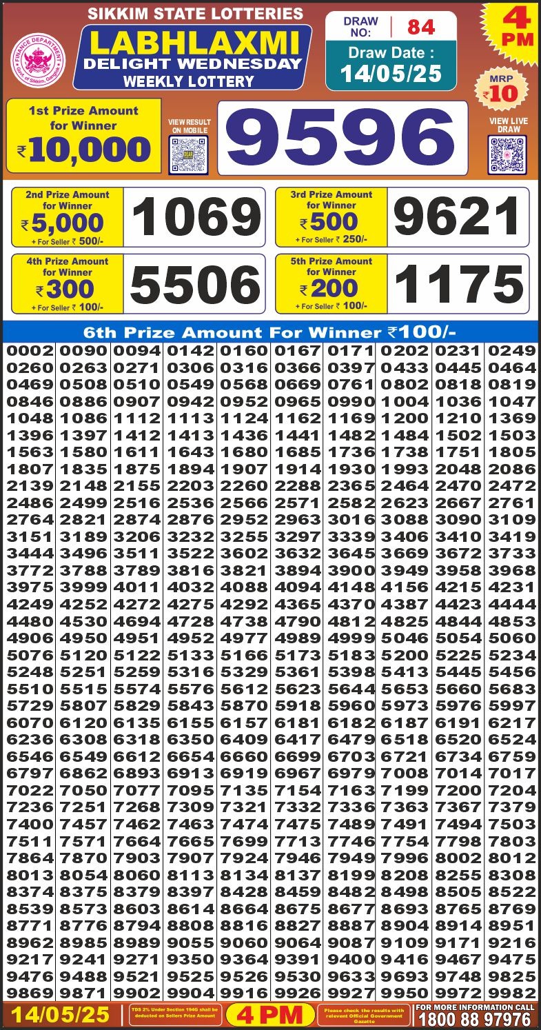 Today Lottery Sambad