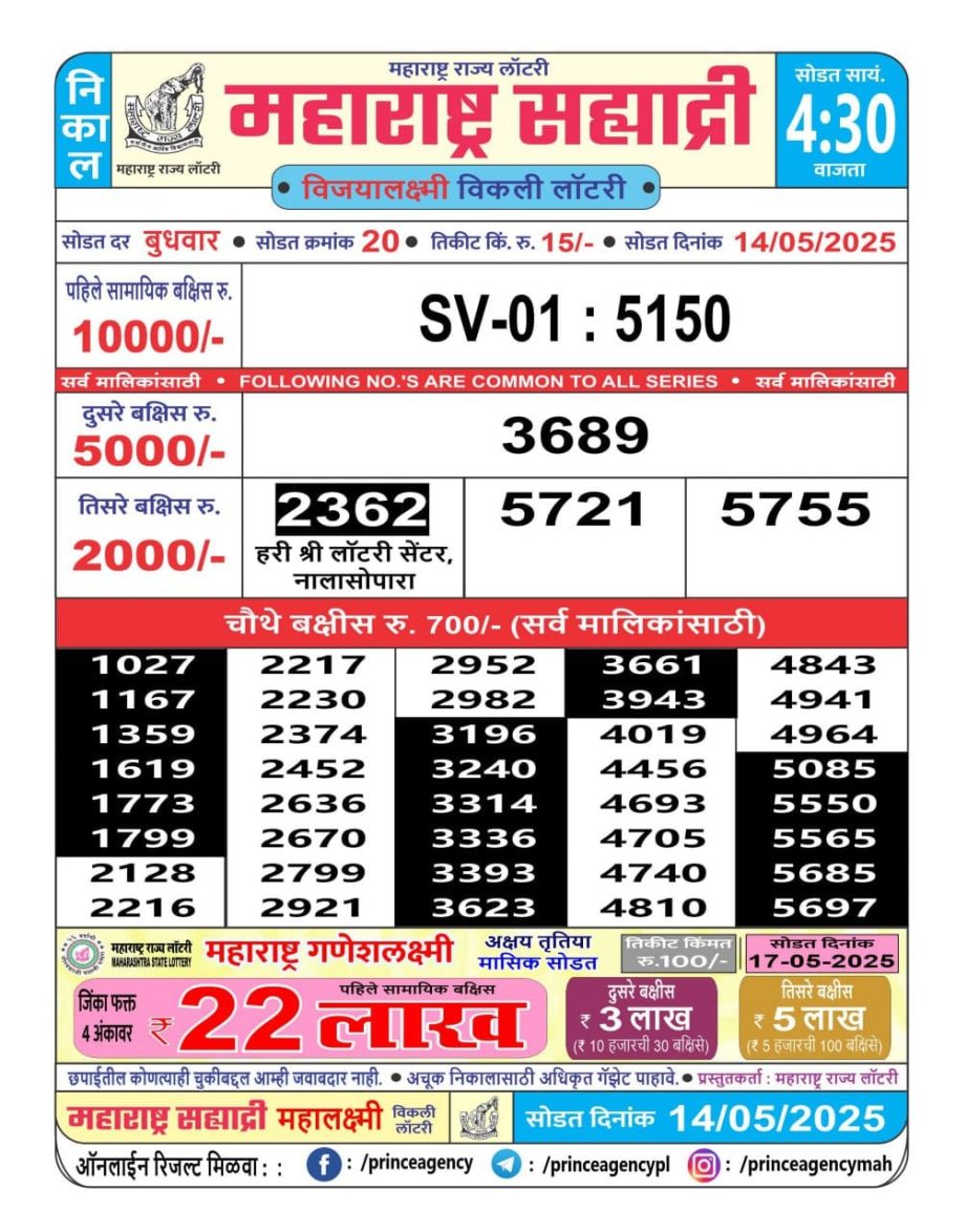 Today Lottery Sambad