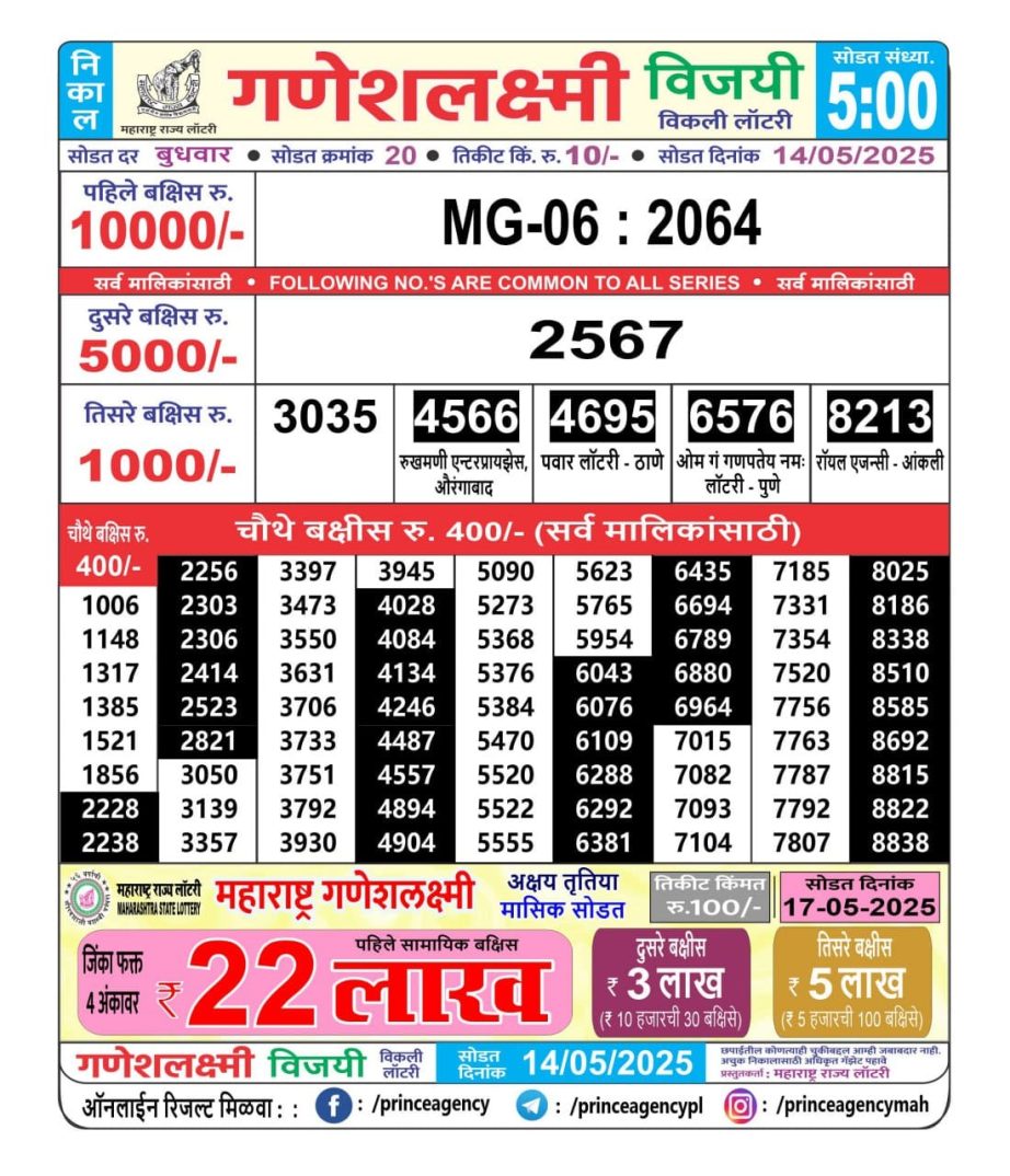 Today Lottery Sambad