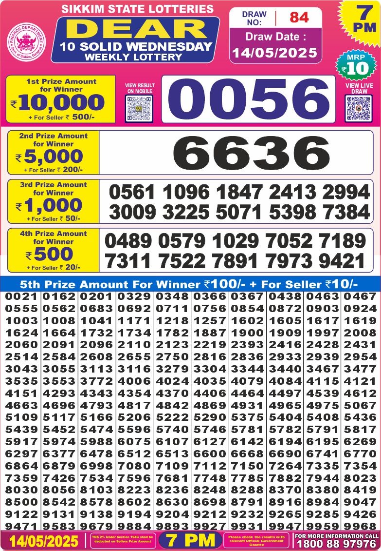 Today Lottery Sambad