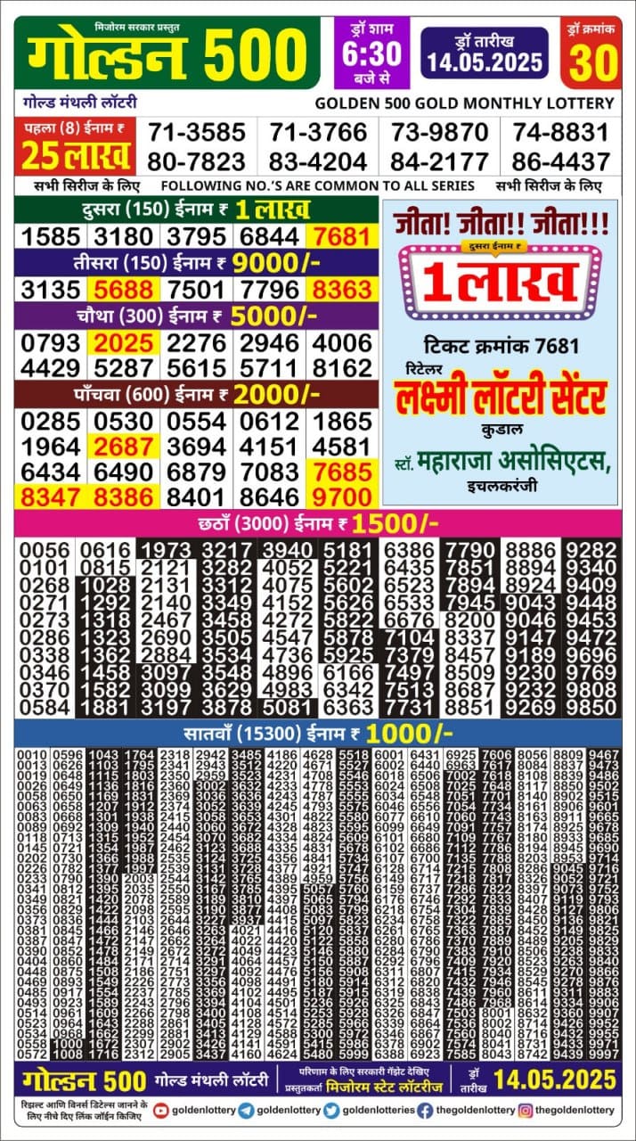 Today Lottery Sambad