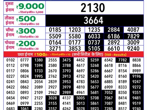 Today Lottery Sambad