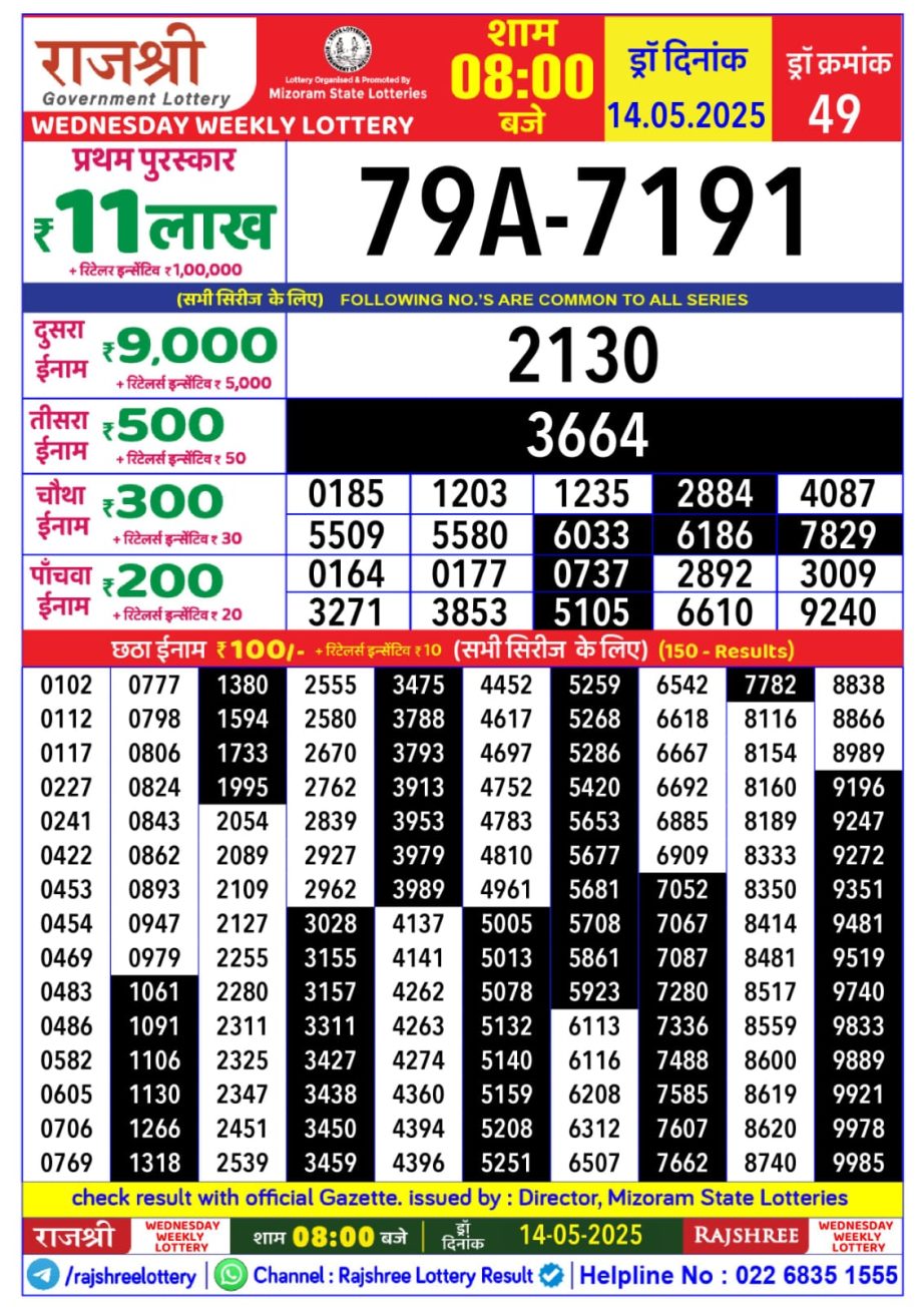 Today Lottery Sambad