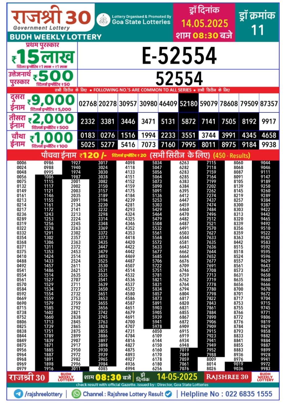 Today Lottery Sambad