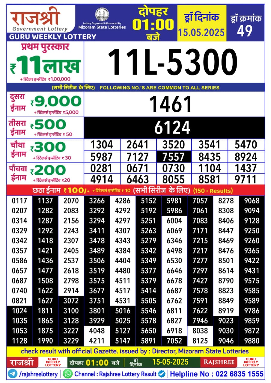 Today Lottery Sambad
