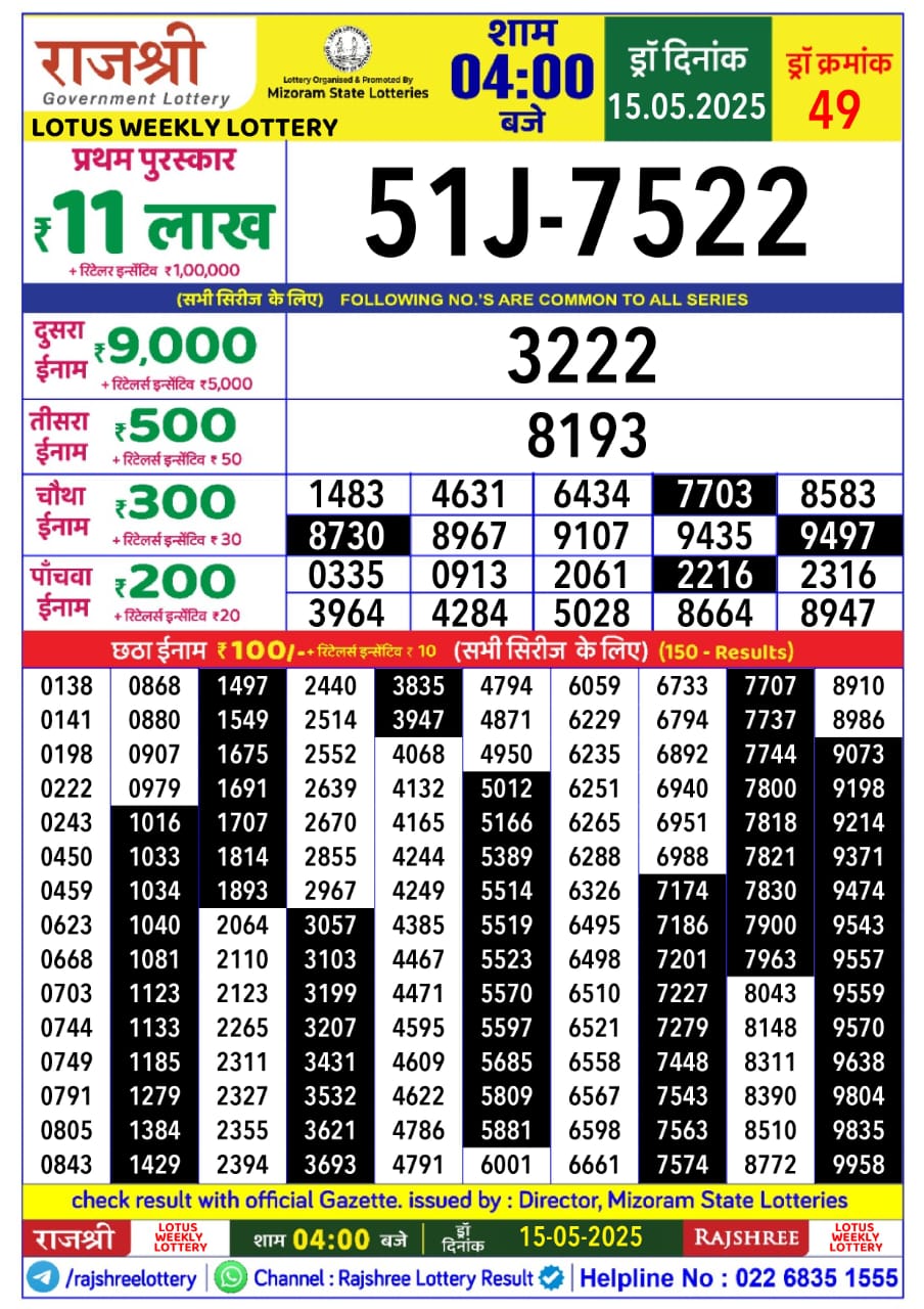 Today Lottery Sambad