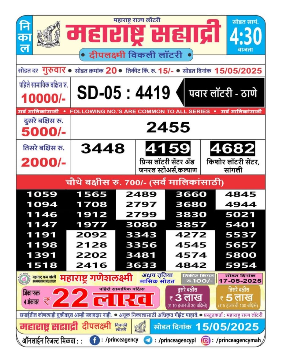 Today Lottery Sambad