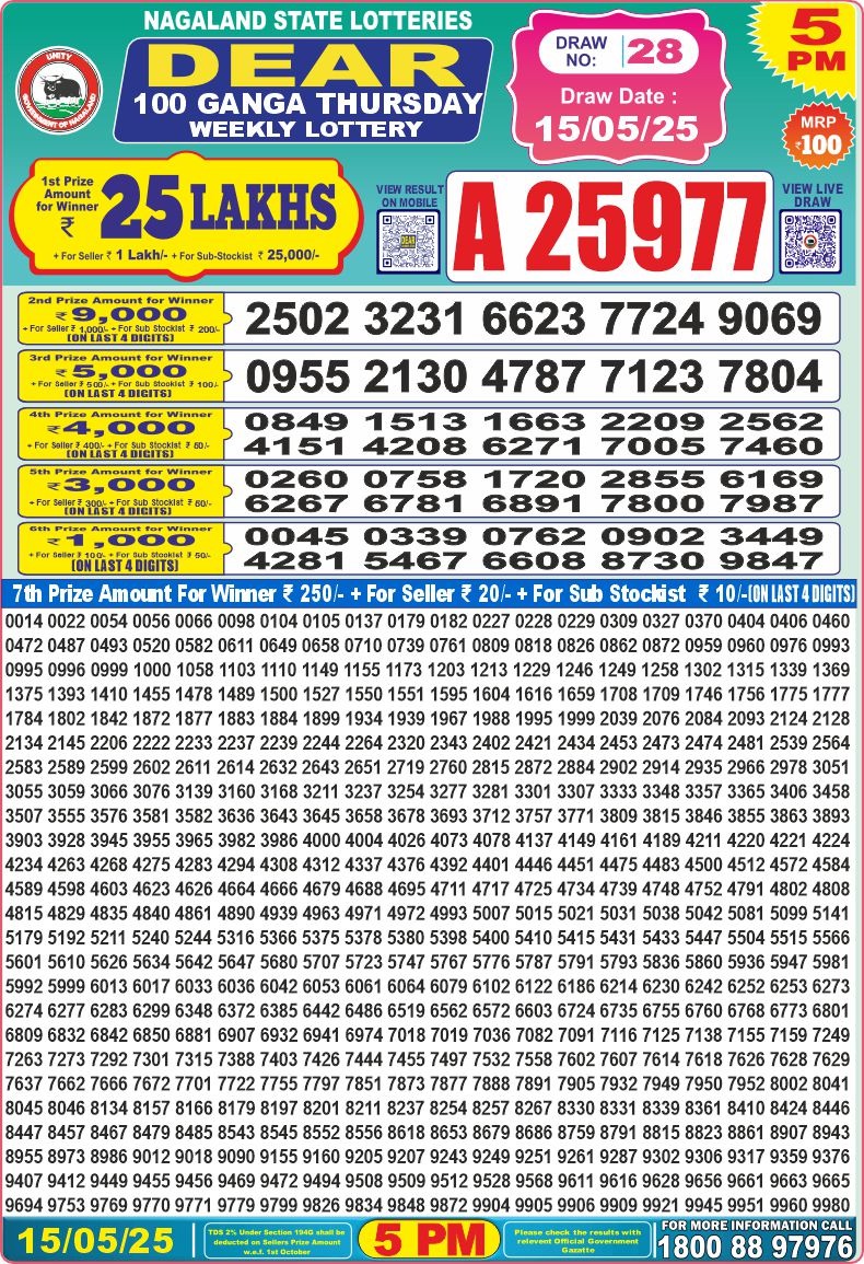 Today Lottery Sambad