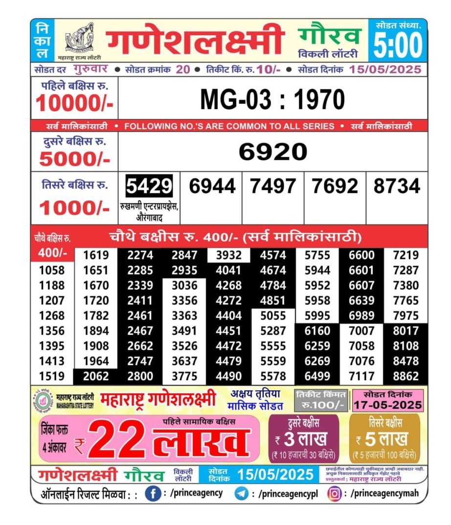 Today Lottery Sambad