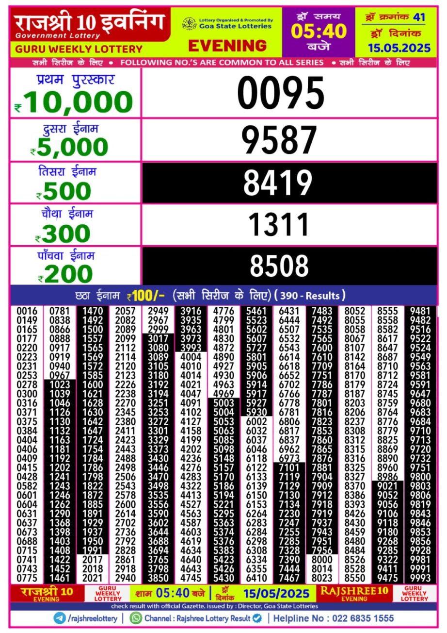 Today Lottery Sambad