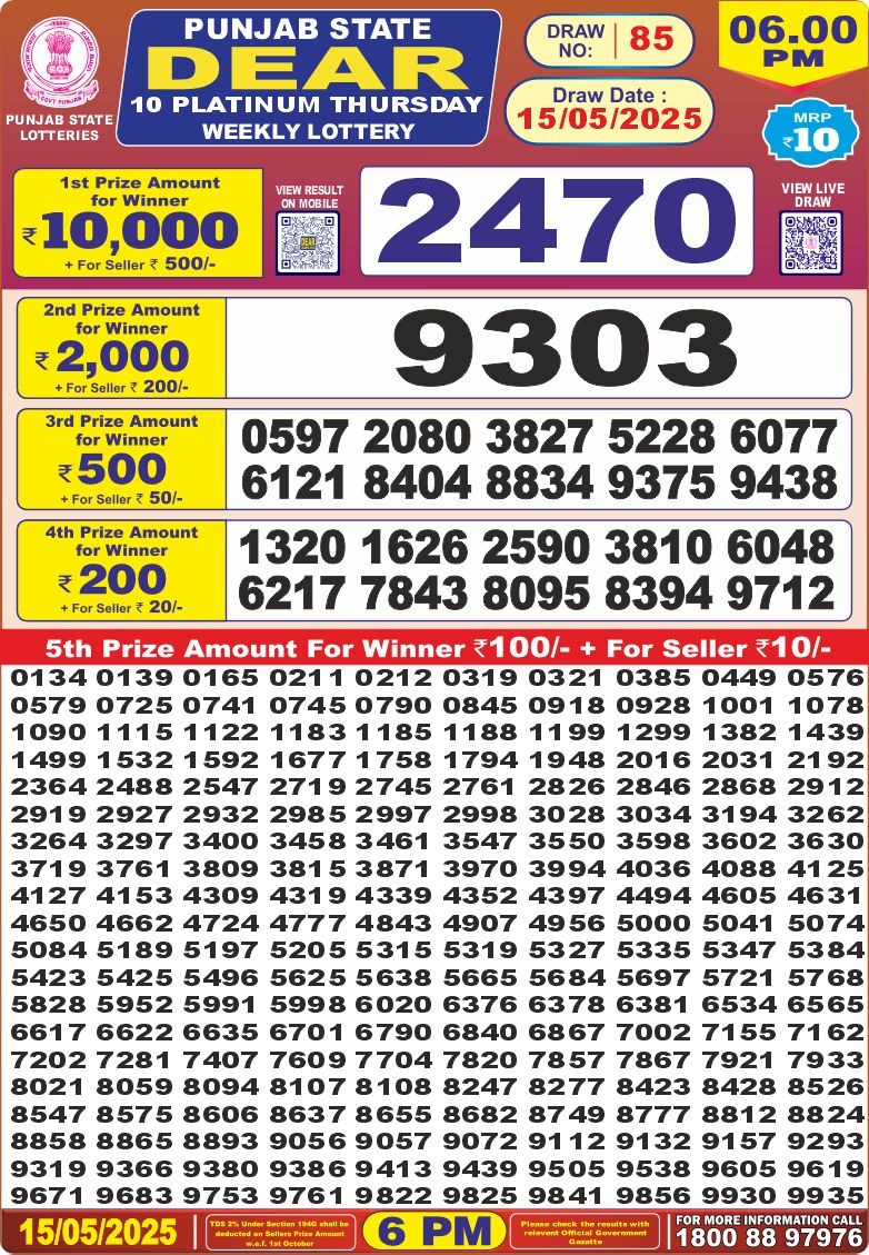 Today Lottery Sambad