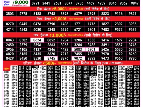 Today Lottery Sambad