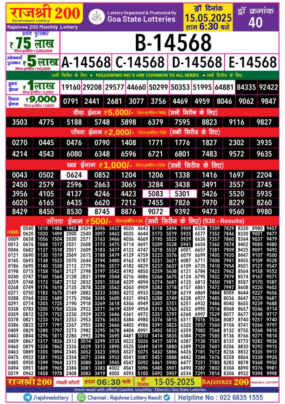 Today Lottery Sambad