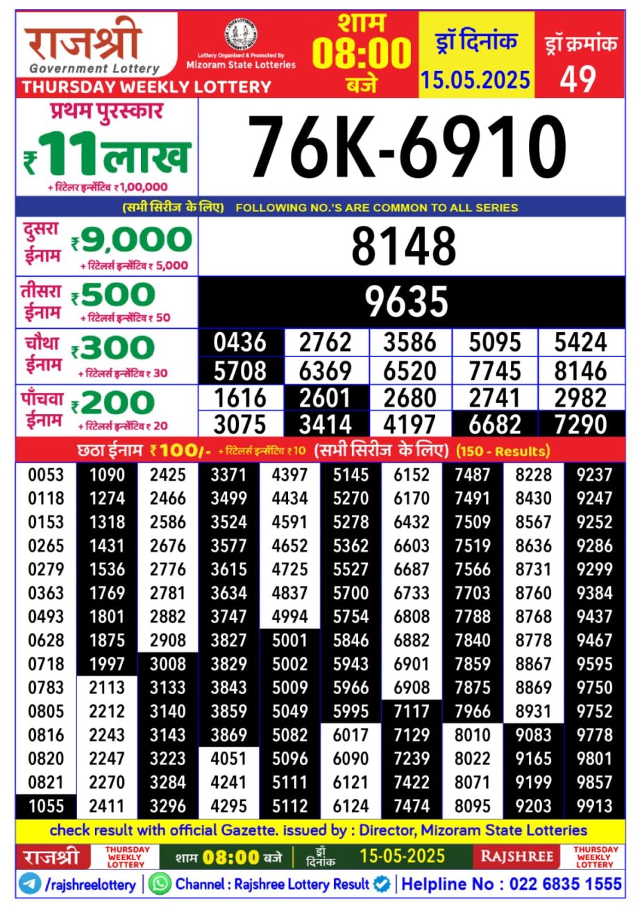 Today Lottery Sambad