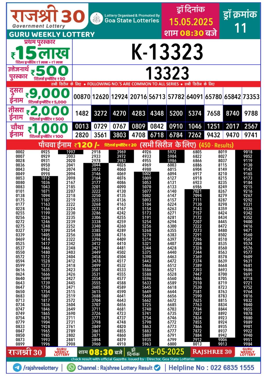 Today Lottery Sambad