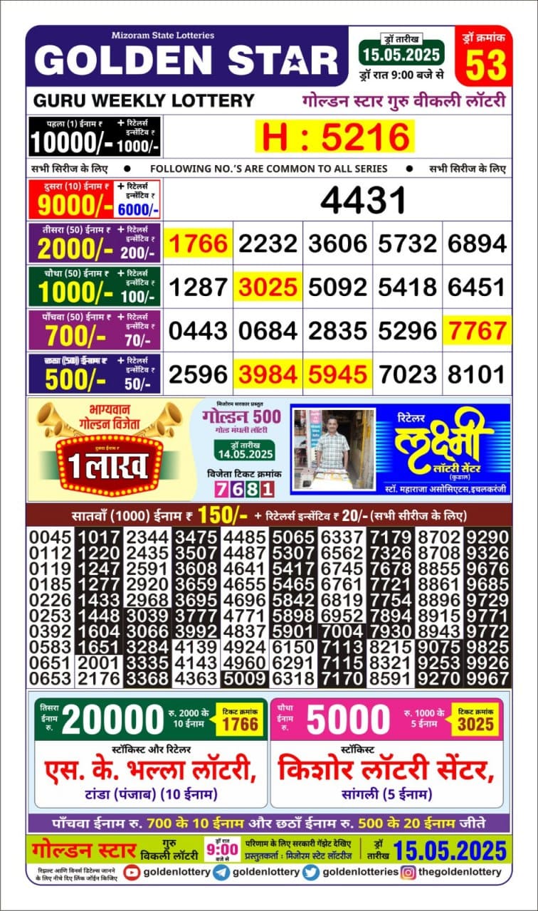 Today Lottery Sambad