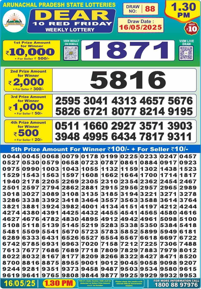 Today Lottery Sambad