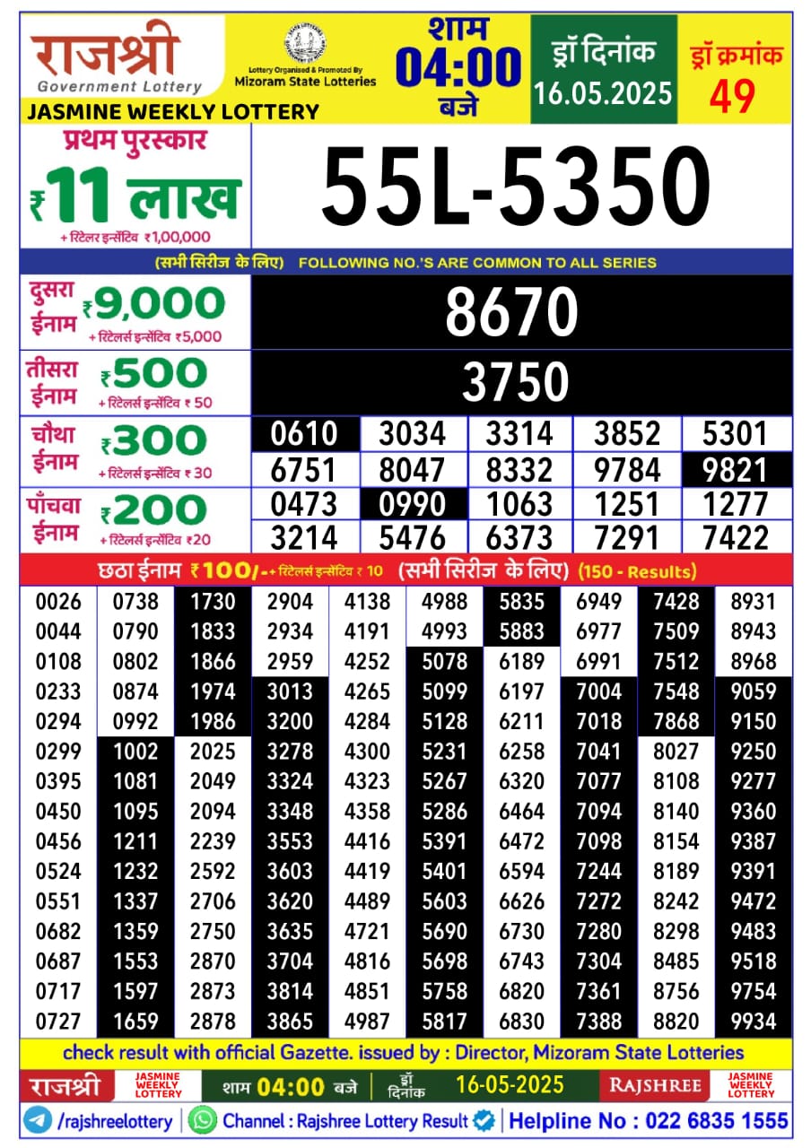 Today Lottery Sambad
