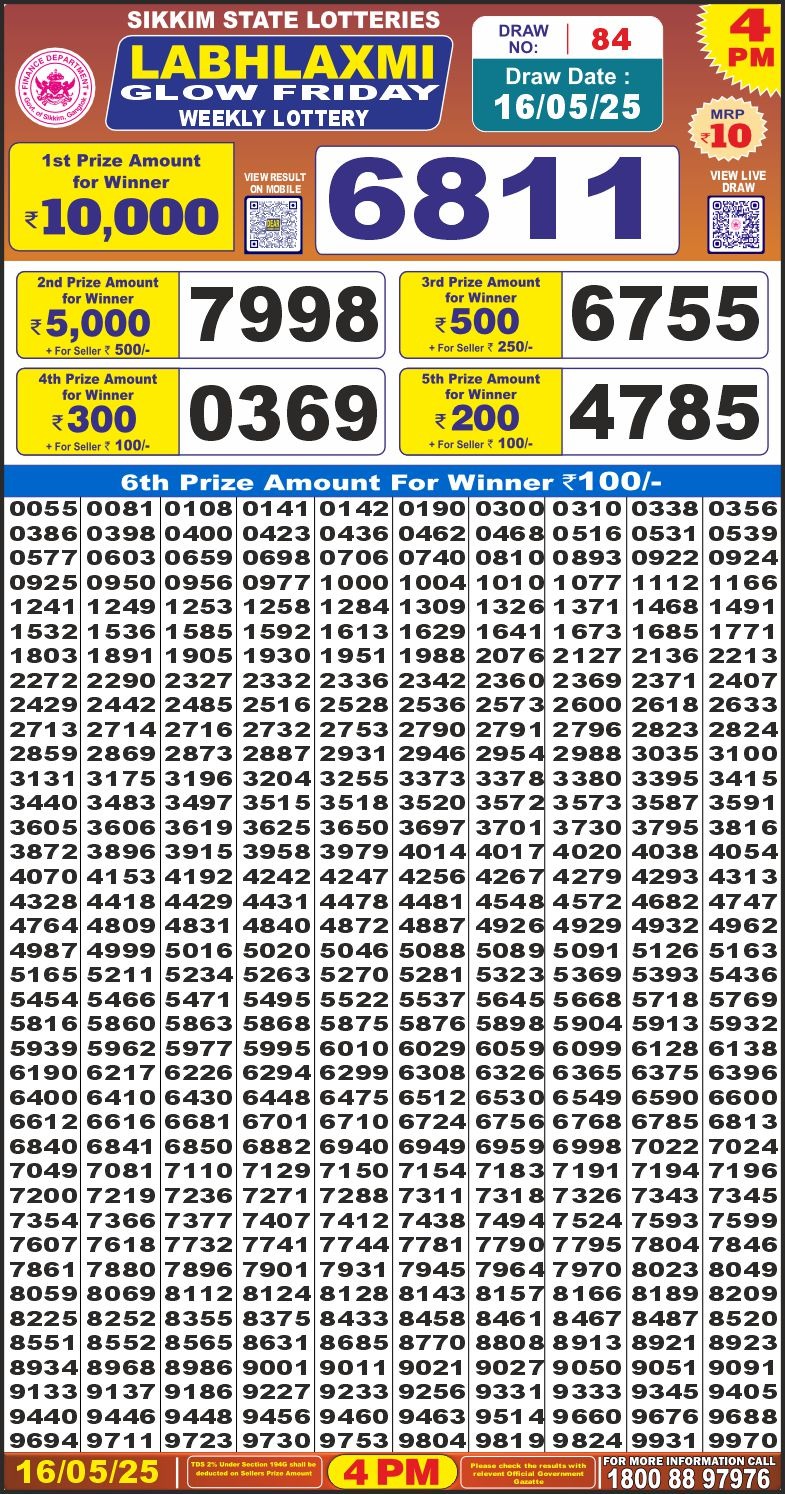 Today Lottery Sambad