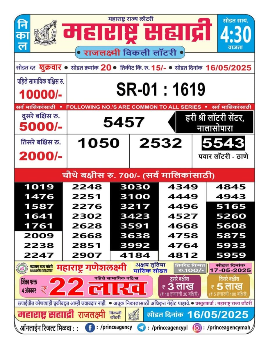 Today Lottery Sambad