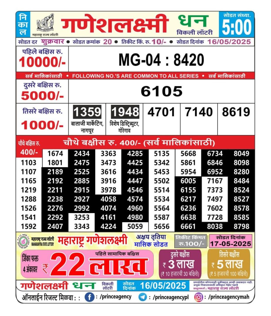 Today Lottery Sambad