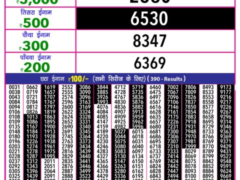Today Lottery Sambad