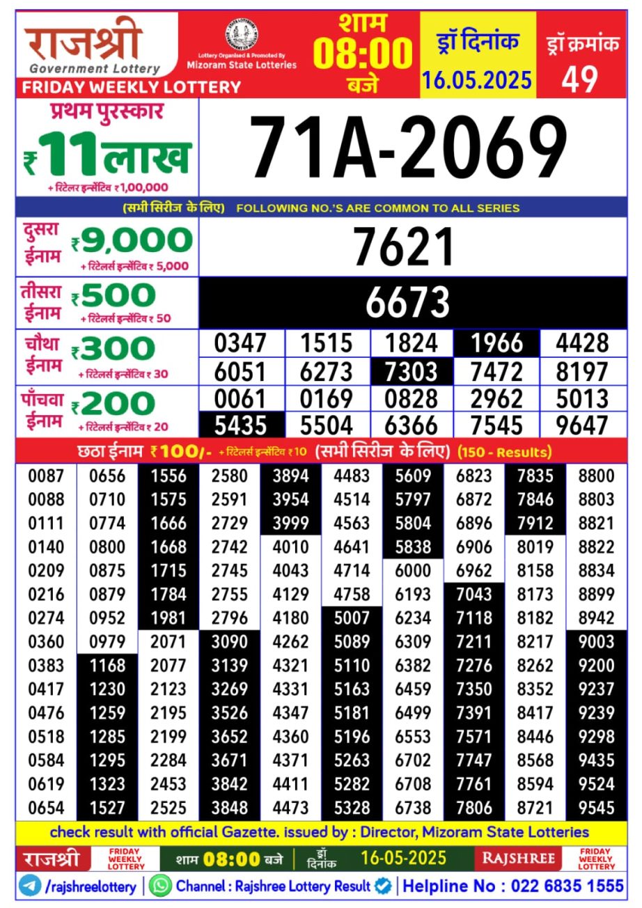 Today Lottery Sambad