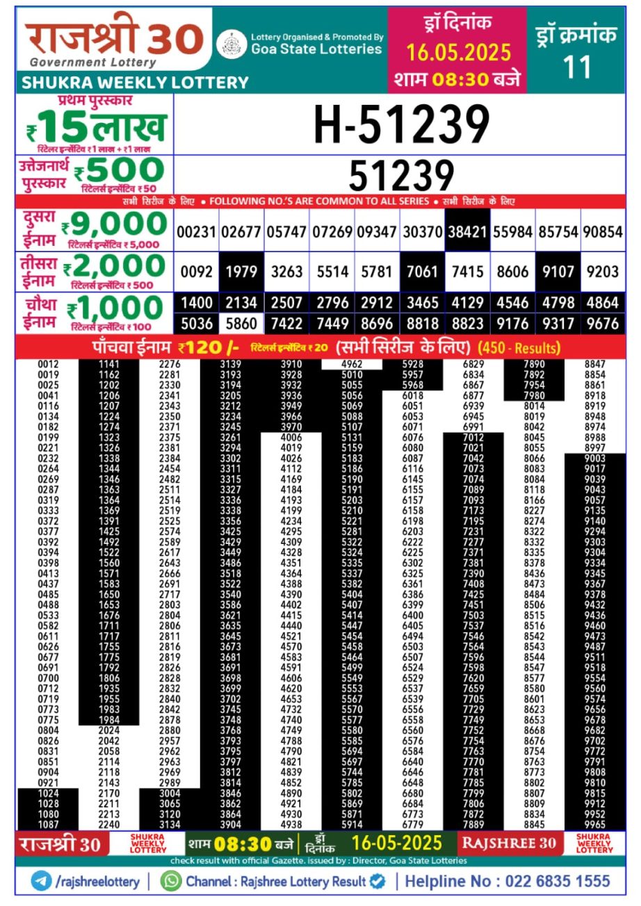 Today Lottery Sambad