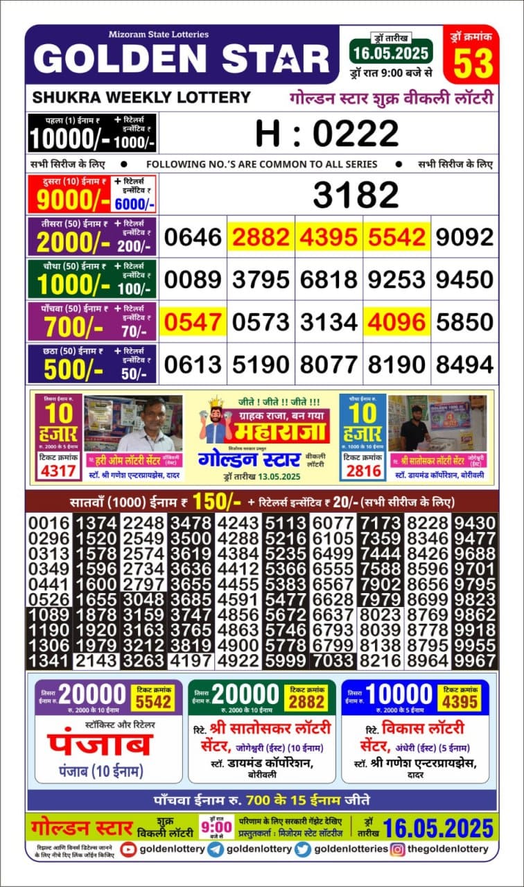 Today Lottery Sambad
