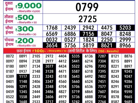 Today Lottery Sambad