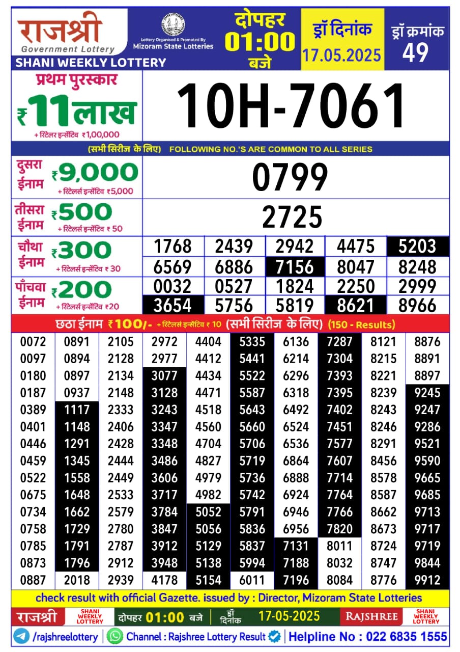 Today Lottery Sambad
