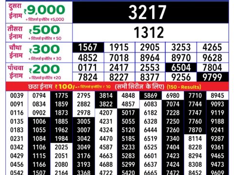Today Lottery Sambad