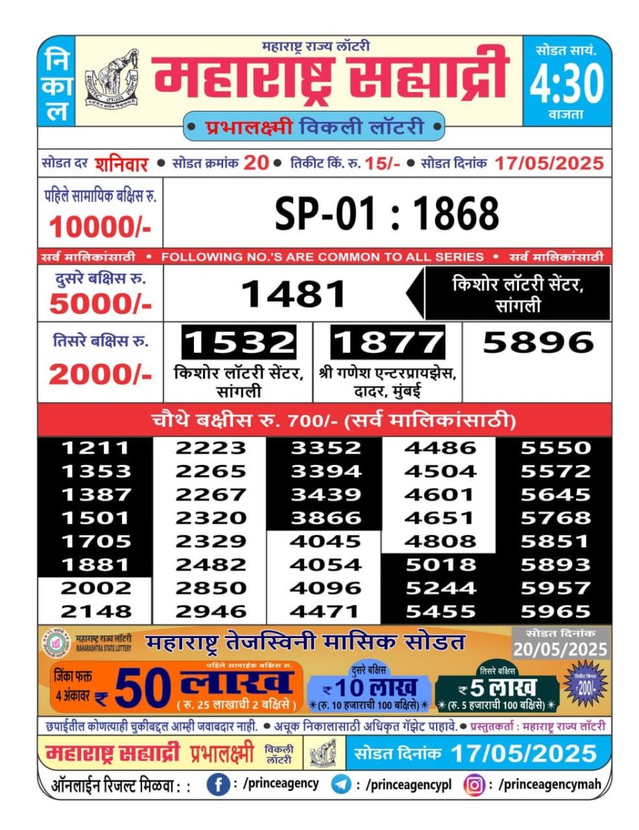 Today Lottery Sambad
