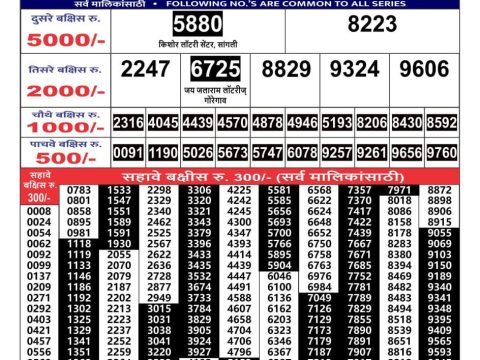 Today Lottery Sambad