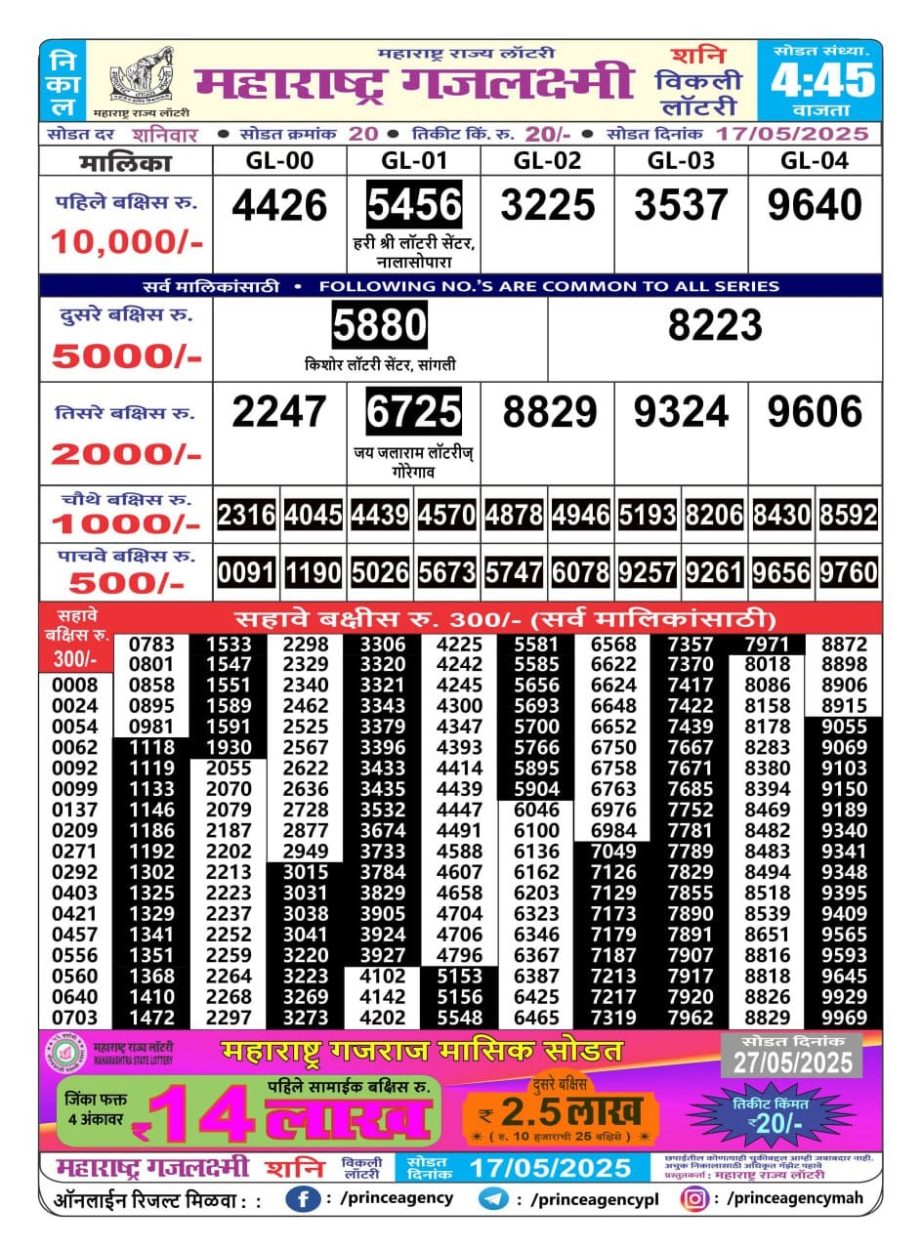 Today Lottery Sambad