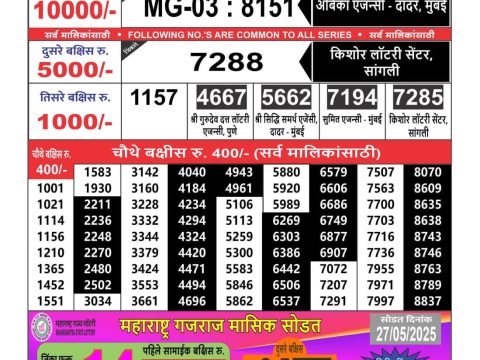 Today Lottery Sambad