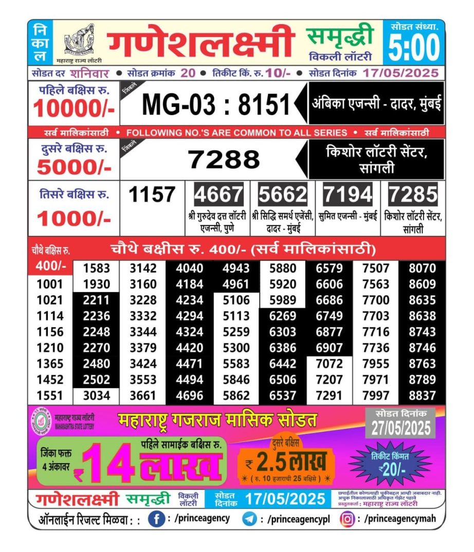 Today Lottery Sambad