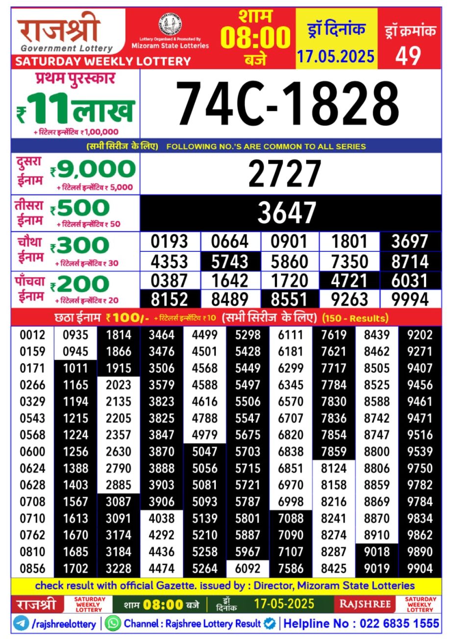 Today Lottery Sambad