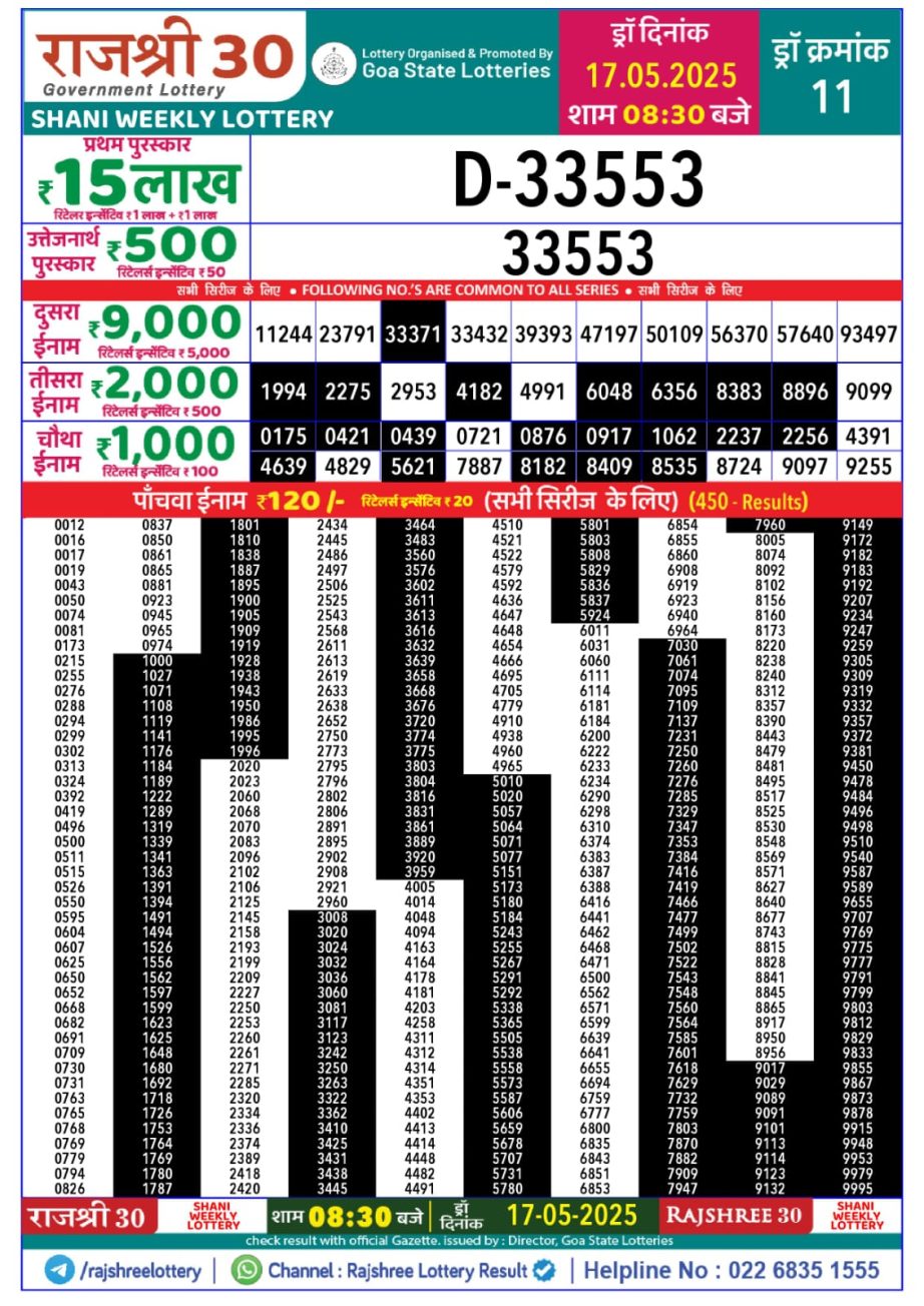Today Lottery Sambad