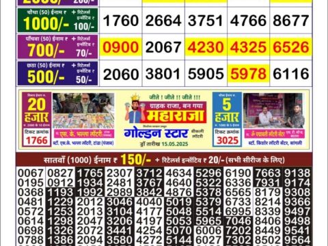 Today Lottery Sambad