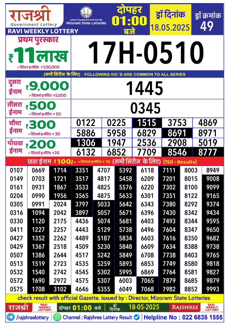 Today Lottery Sambad