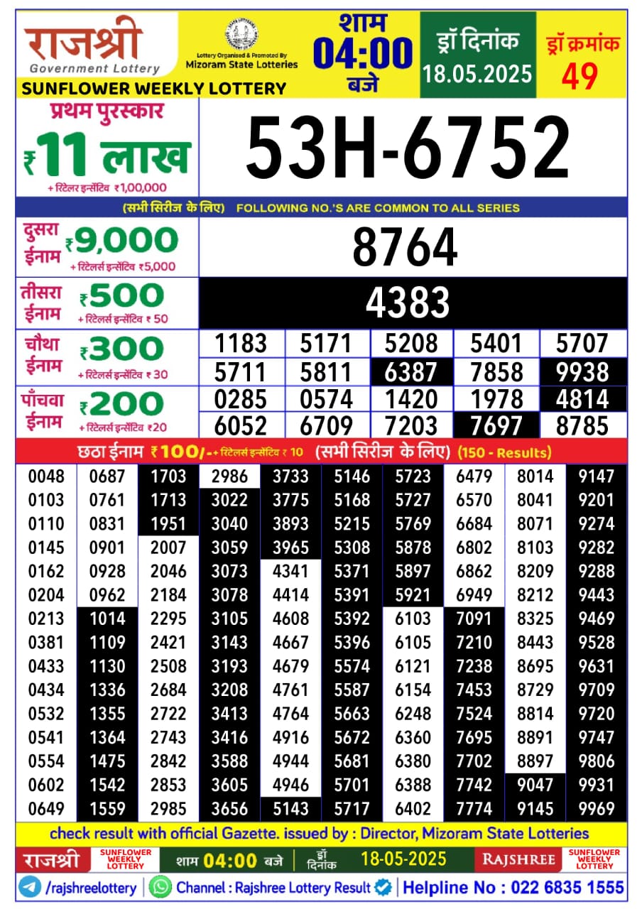 Today Lottery Sambad