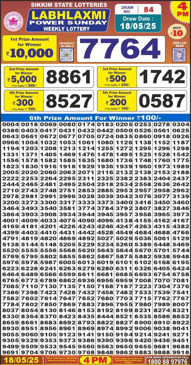 Today Lottery Sambad