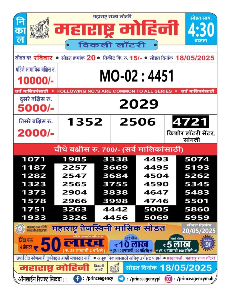Today Lottery Sambad